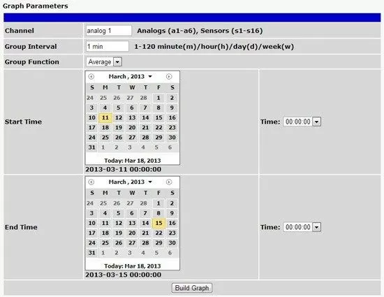 NetGuardian 16 Voice G2 Graph Parameters