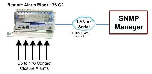 Remote Alarm Block Application Drawing