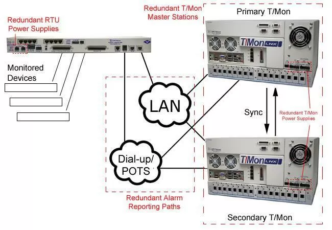 Additional reliability application drawing