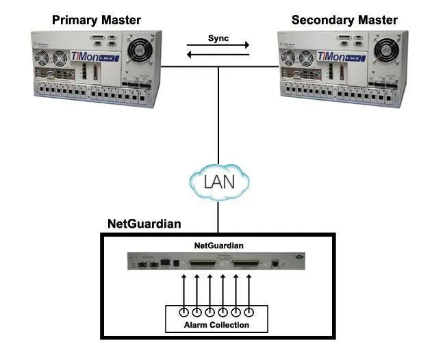 Redundant T/Mon master station application drawing