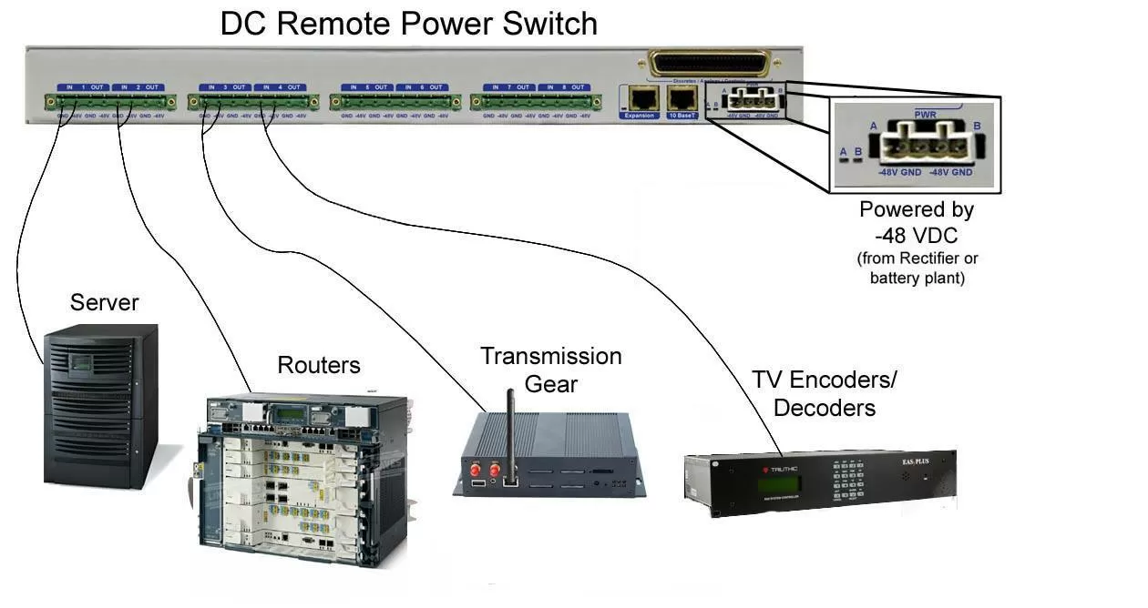 Achieve Remote Power Control with a Switched Rack PDU