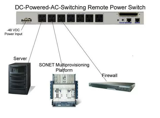 remote power switch applications