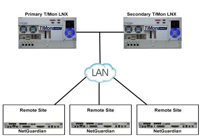 RT Communications Application Drawing
