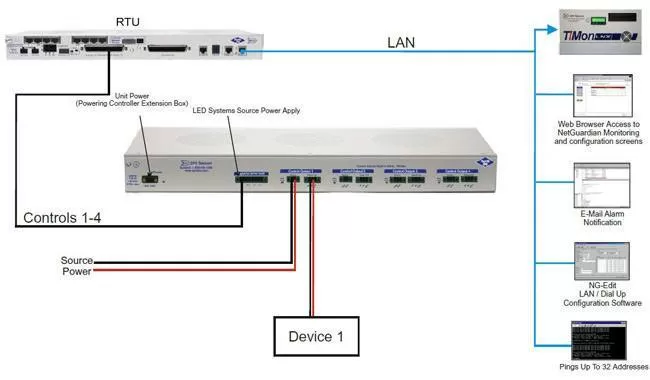Rtu to PDU Converter Box
