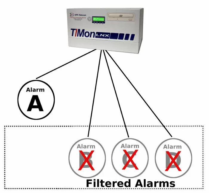 Root Alarm Filtering