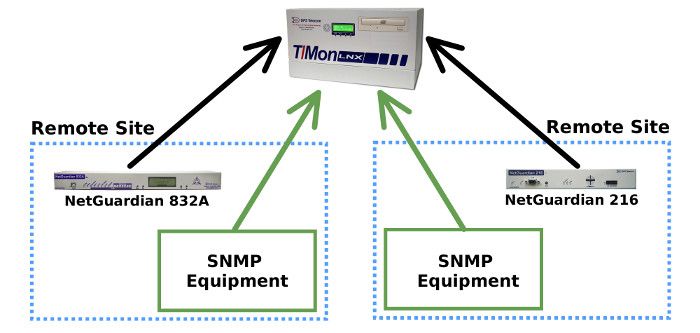 Как создать mib файл snmp