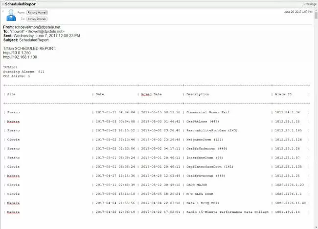 TMon Scheduled Alarm Report Email
