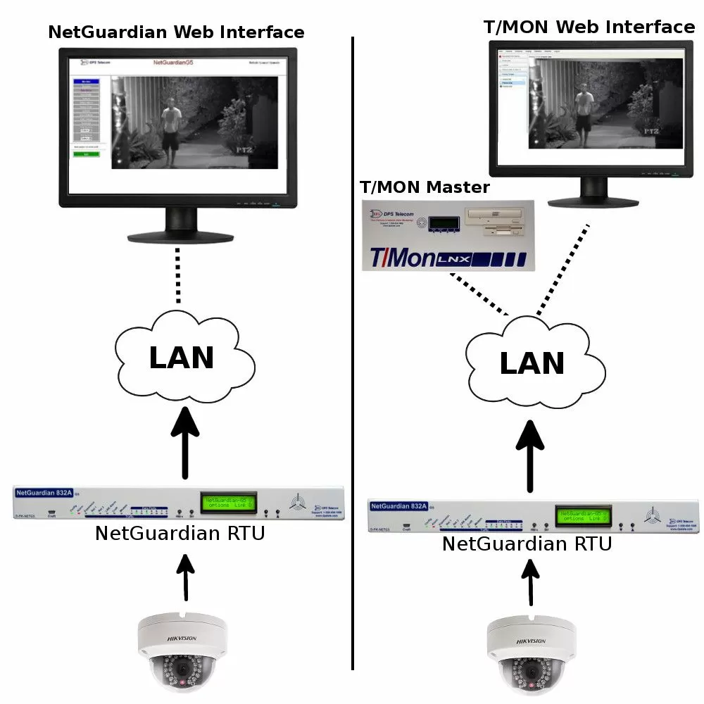 Integrated System