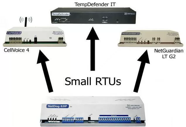 Small RTUs Diagram