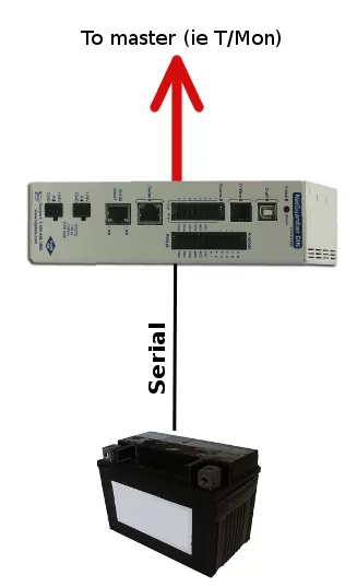 smart battery monitoring system