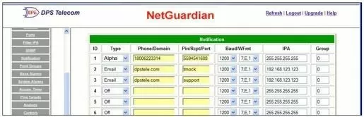 NetGuardian Data