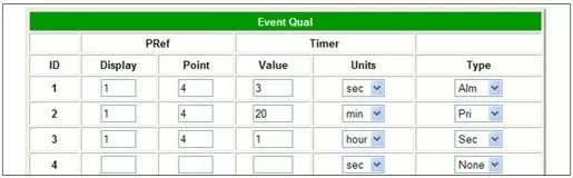 Event Qual Table