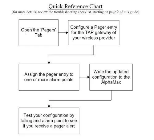 Quick Reference Chart