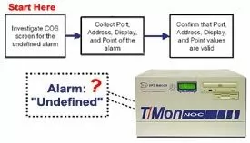 Undefined alarm