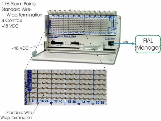 Send SNMP Traps via LAN To Your Fial Manager...
