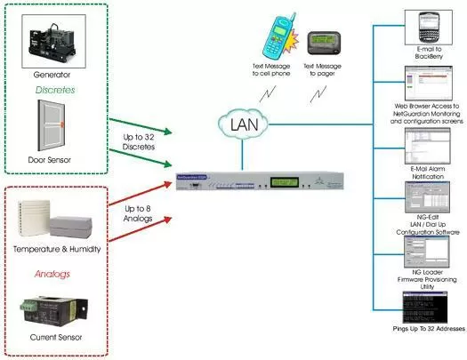 Understanding Remote Temperature Monitoring Systems