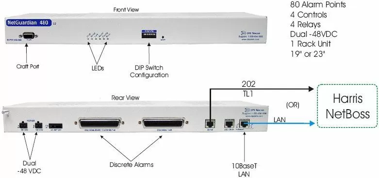 Use Harris NetBoss to Monitor NetGuardians over SNMP