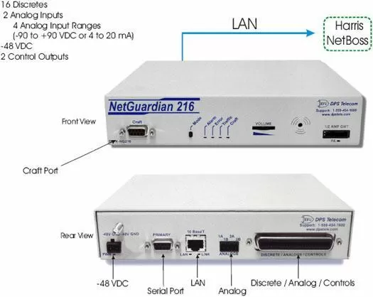 Harris NetBoss Master and NetGuardian 216 RTU