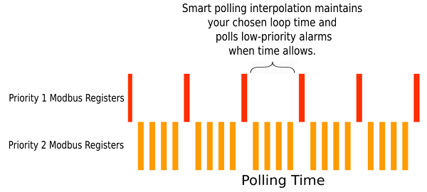 Raid smart polling что это