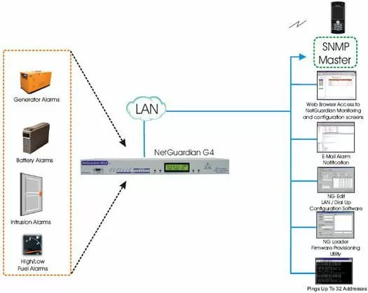 Monitor your generator