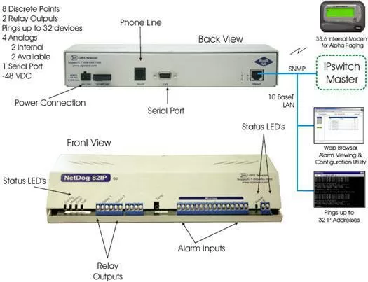 Your IPswitch can Monitor NetDog remotes