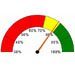 Analog Gauges and Datalogger