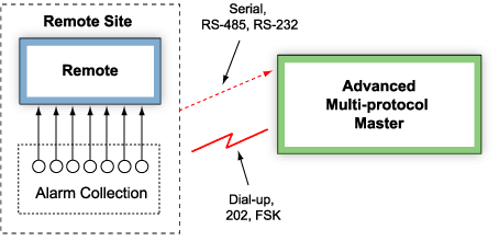 Advanced Network Monitoring That Supports Your Existing Transport