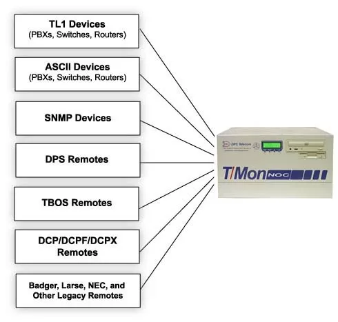 Collect Alarm Data From Every Device In Your Network, Regardless of Protocol or Manufacturer