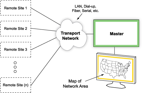Display Alarms on a War-Room Map of Your Entire Network