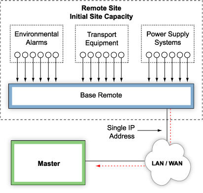 Ip looking up lan games проблема