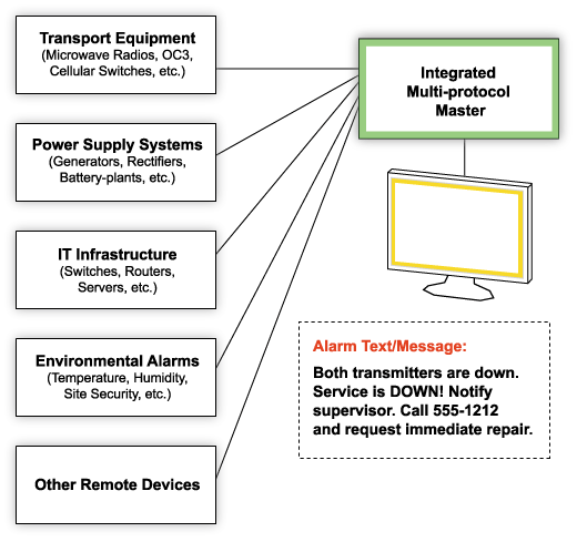 Make Sure Everyone on Your Staff Knows What to Do in Case of an Alarm