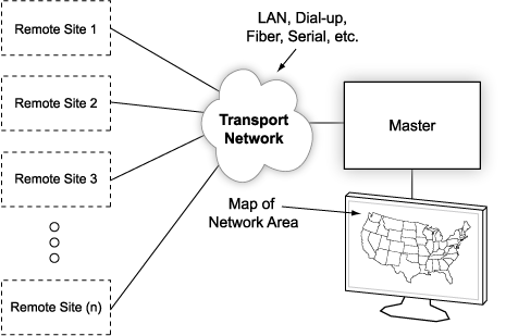 Display SNMP Alarms on a Detailed Map of Your Entire Network