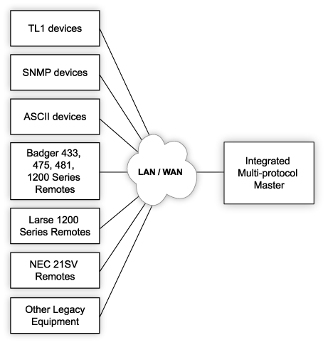 SNMP Traps: Definition, Types, Examples, Best Practices - Netreo