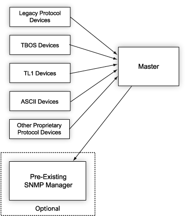 No snmp data collection ошибка