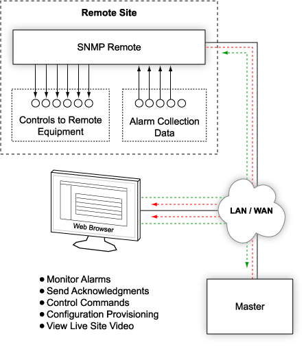 Карта мониторинга ic snmp web штиль