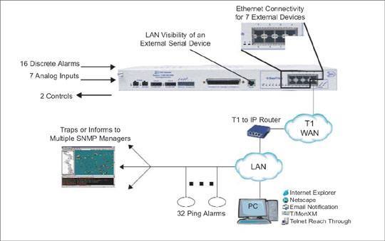 T1 Connection Diagram