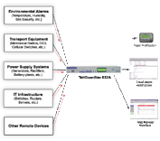 View Local Visibility Options