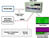 Monitor AFC Gear over Serial & ASCII with T/Mon SLIM