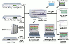 View Top Level Master Application