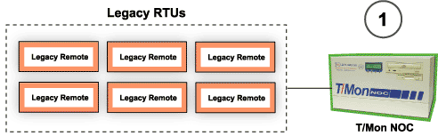 Replace Your Failing Legacy Master with a New IAM-5