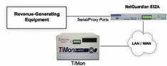View LAN-Based Terminal Server