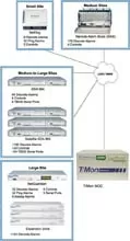 Ideal Solution For Small Sites