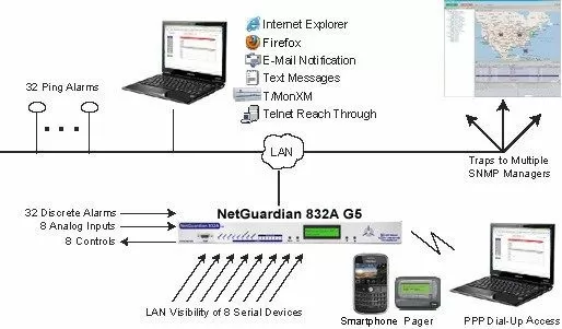 Telnet Networks - Managing Network Performance - Telnet Network News - The  Inside Scoop on GPS Spoofing