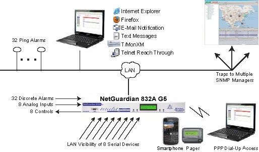 Telemetry Monitoring: Advantages