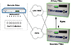 redundant backup monitoring