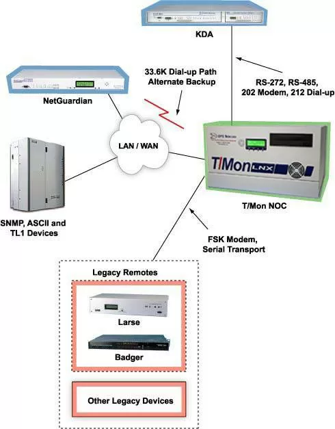 Monitor Every Part of Your Network From One Uniform Platform