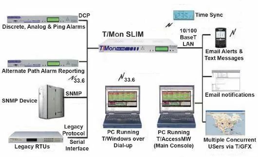 T/Mon SLIM Top Level Master Application