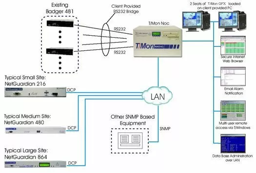 Squeeze Every Last Ounce From Badger and Other Legacy Gear With T/Mon NOC...