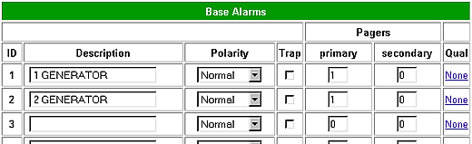 NetGuardian Base Alarms