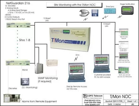 DPS Telecom alarm monitoring solution diagram
